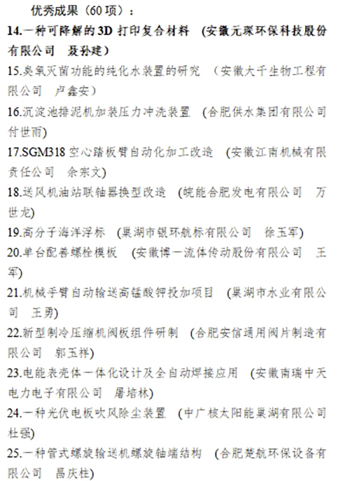 合肥市職工“五小”活動創(chuàng)新成果評選結(jié)果公示，元琛科技兩項成果入選！