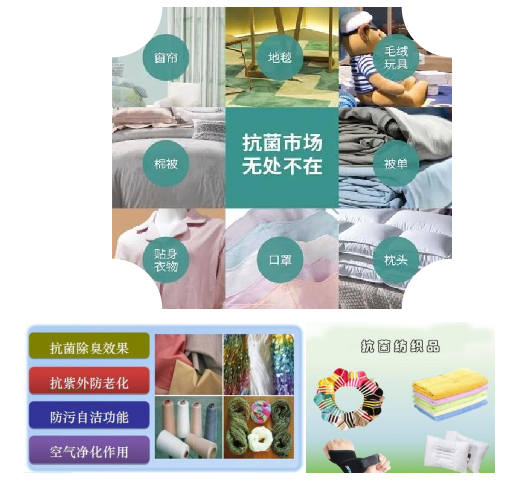 抗菌紡織品的生產(chǎn)方法 抗菌紡織品的生產(chǎn)方法