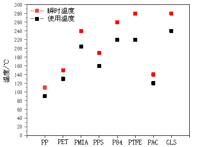 纖維與非織造材料的關(guān)系 纖維與非織造材料的關(guān)系
